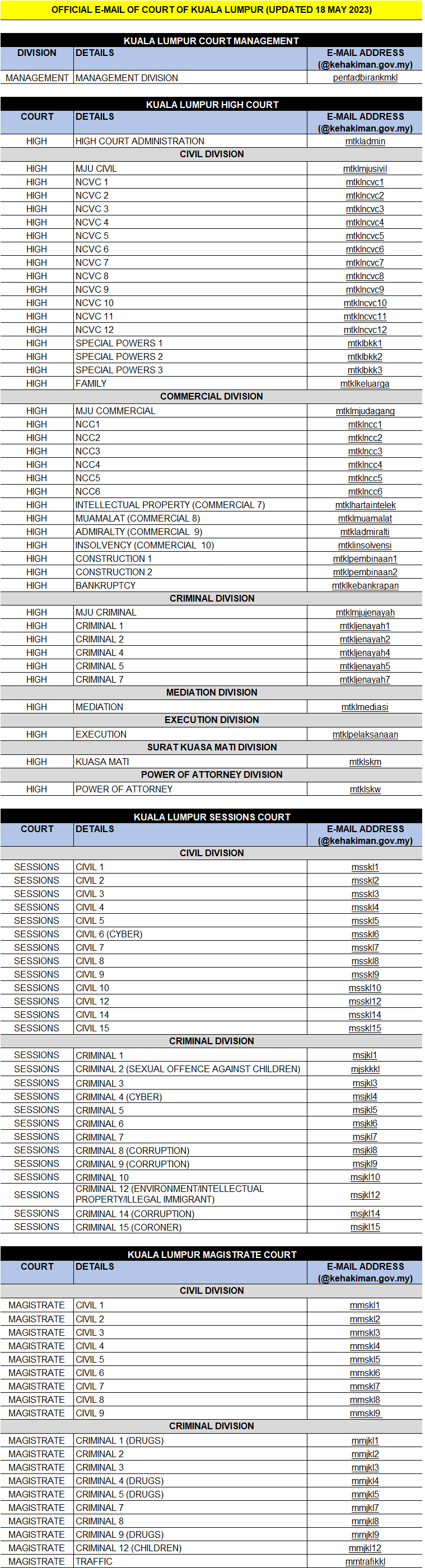 Court Of Kuala Lumpur E mail List Portal Rasmi Mahkamah Kuala Lumpur court-of-kuala-lumpur-e-mail-list-portal-rasmi-mahkamah-kuala-lumpur